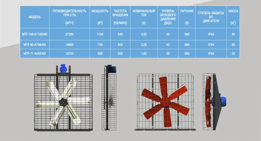 Вентиляторы вертикальные разгонные Вентиляторы вертикальные разгонные